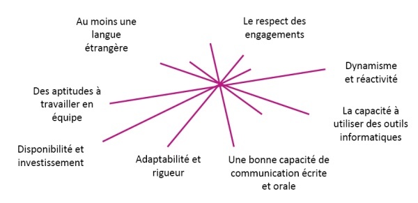 bts_transport_les_qualits_requises_600