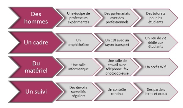 schma_moyens_humains_okok_600